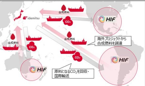 今後の協業イメージ