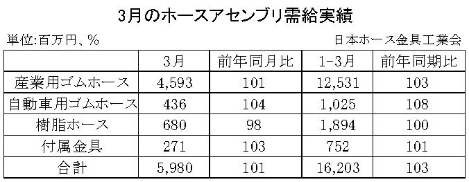 07-月別-ホースアセンブリ需給実績・00-期間統計-縦8横3_11行