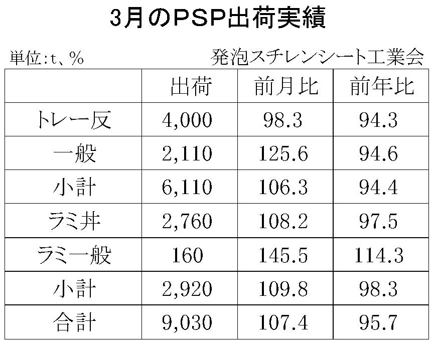 12-4-(年間使用)発泡スチレンシート出荷実績