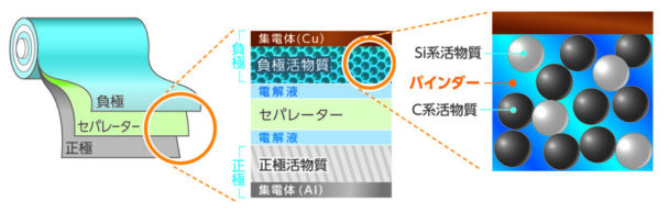 ＬＩＢ電池内部構造