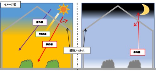 ピーオークールイメージ図