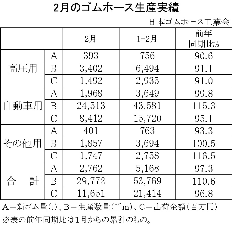 02-月別-ゴムホース生産実績・00-期間統計-縦17横3_23行