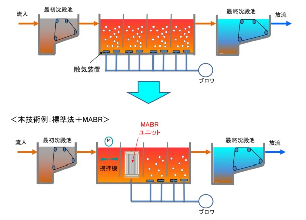 技術概要