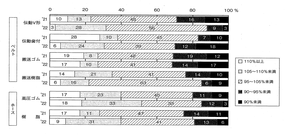 ベルトホース売上高2023_page-0001