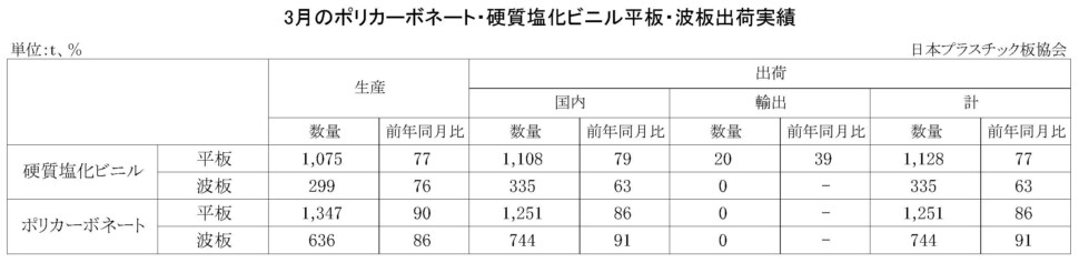 11-3-(年間使用)PC・硬質塩化ビニル平板・波板