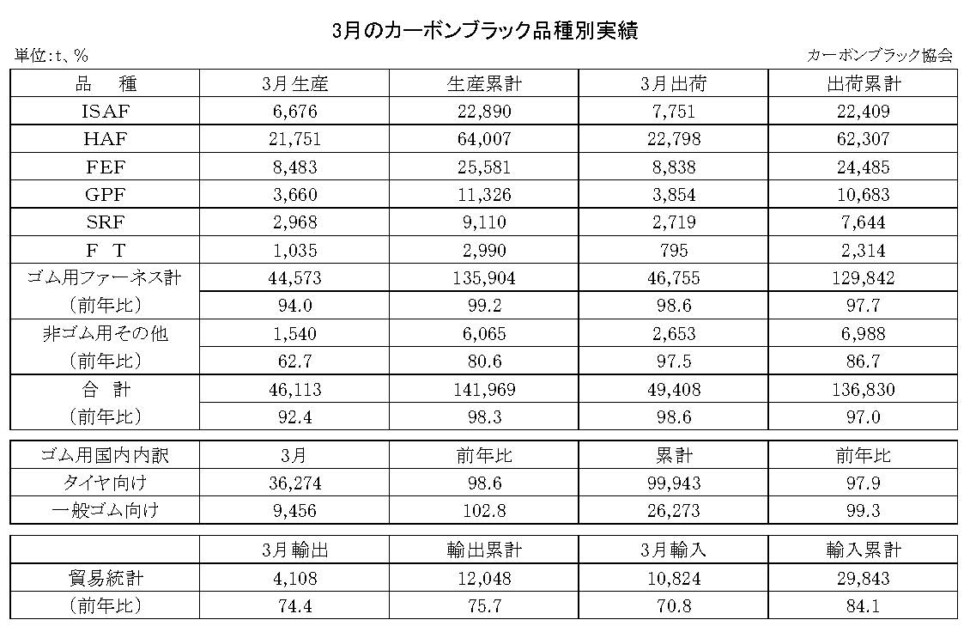 15-月別-カーボンブラック品種別実績・00-期間統計-縦23横3_30行