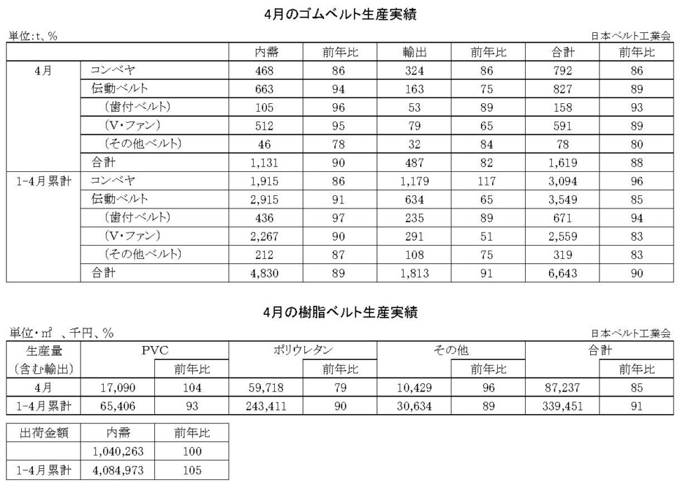 16-月別-ゴムベルト樹脂ベルト生産実績・00-期間統計-縦20横6_53行