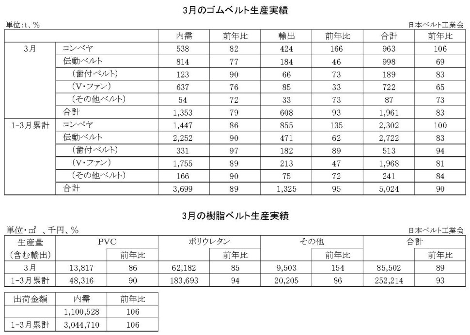 16-月別-ゴムベルト樹脂ベルト生産実績・00-期間統計-縦20横6_53行