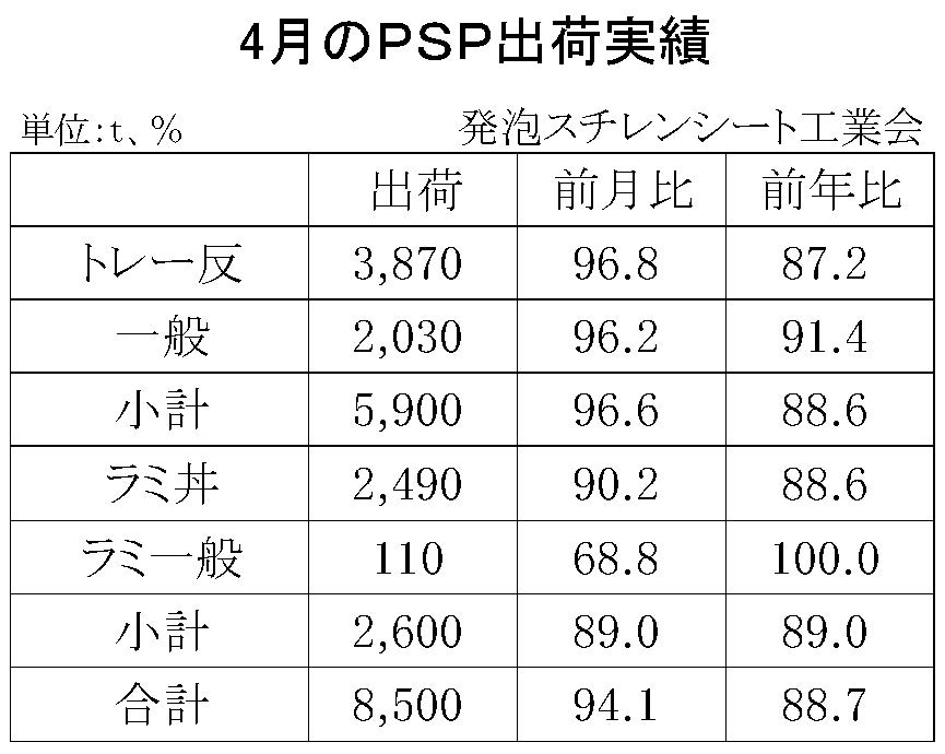 12-4-(年間使用)発泡スチレンシート出荷実績