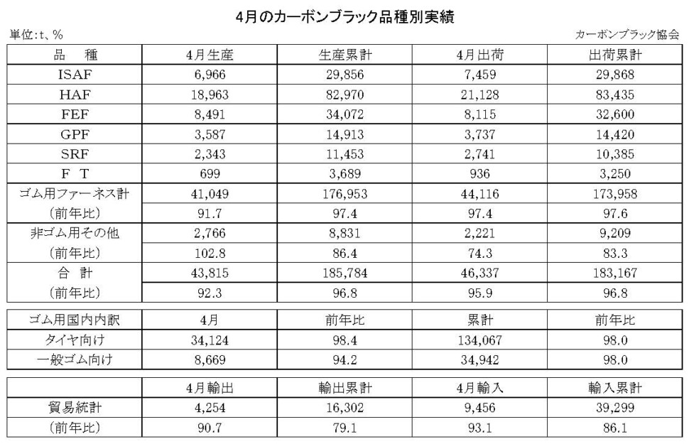 15-月別-カーボンブラック品種別実績・00-期間統計-縦23横3_30行