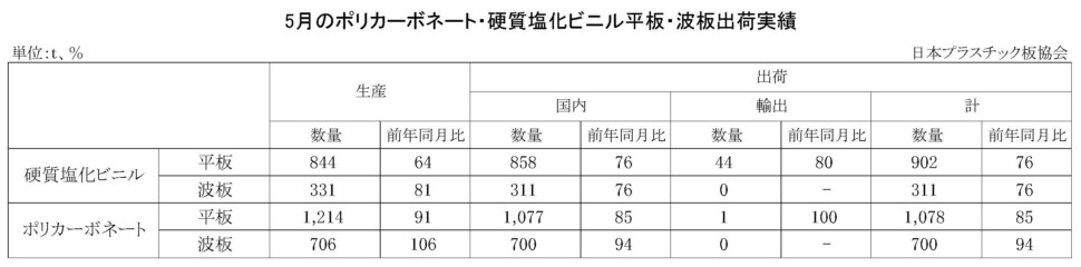 11-3-(年間使用)PC・硬質塩化ビニル平板・波板