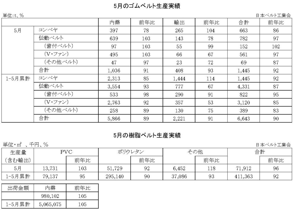 16-月別-ゴムベルト樹脂ベルト生産実績・00-期間統計-縦20横6_53行