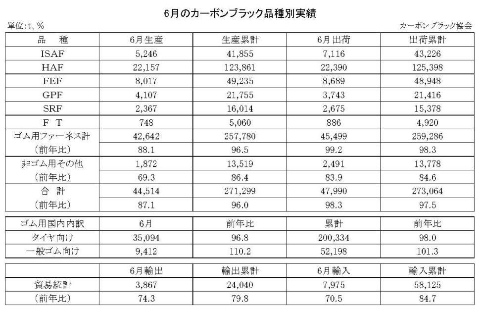 15-月別-カーボンブラック品種別実績・00-期間統計-縦23横3_30行