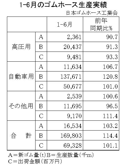 02-月別-ゴムホース生産実績・00-期間統計-縦17横3_23行