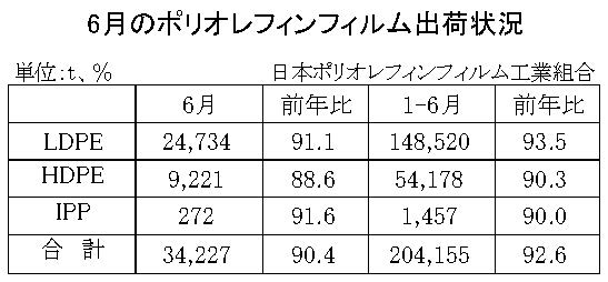 12-3-(年間使用)ポリオレフィンフィルム出荷状況