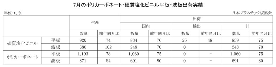 11-3-(年間使用)PC・硬質塩化ビニル平板・波板