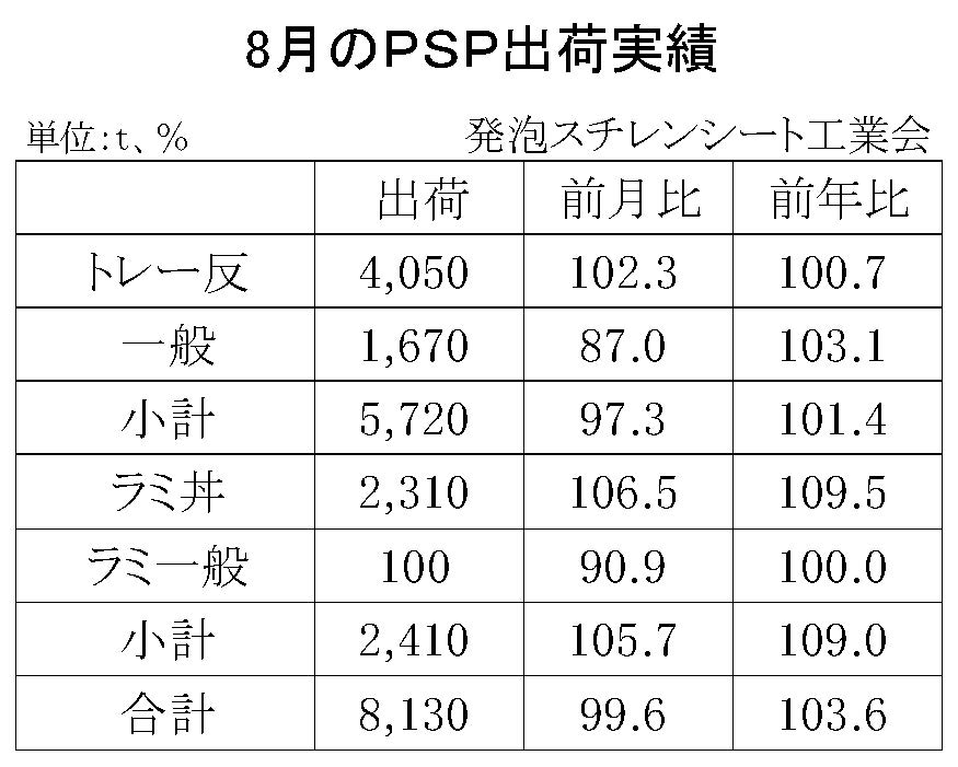 12-4-(年間使用)発泡スチレンシート出荷実績