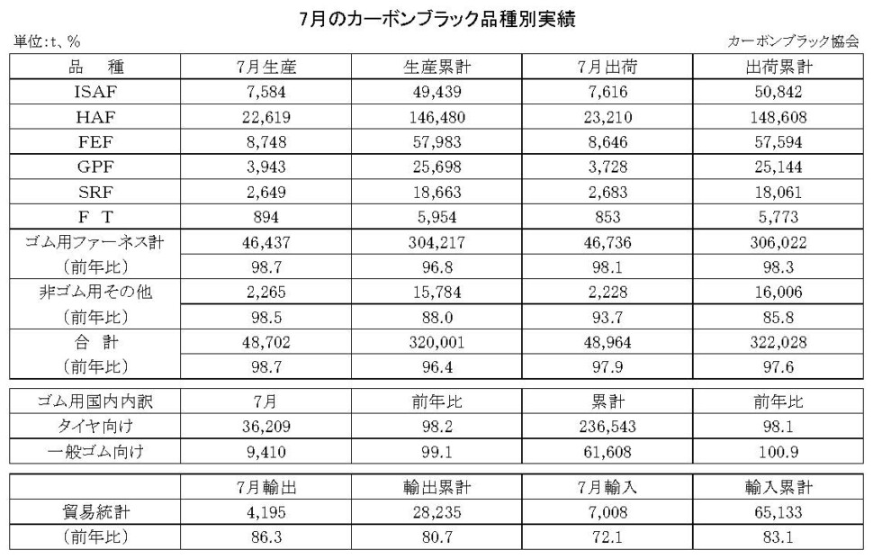 15-月別-カーボンブラック品種別実績・00-期間統計-縦23横3_30行