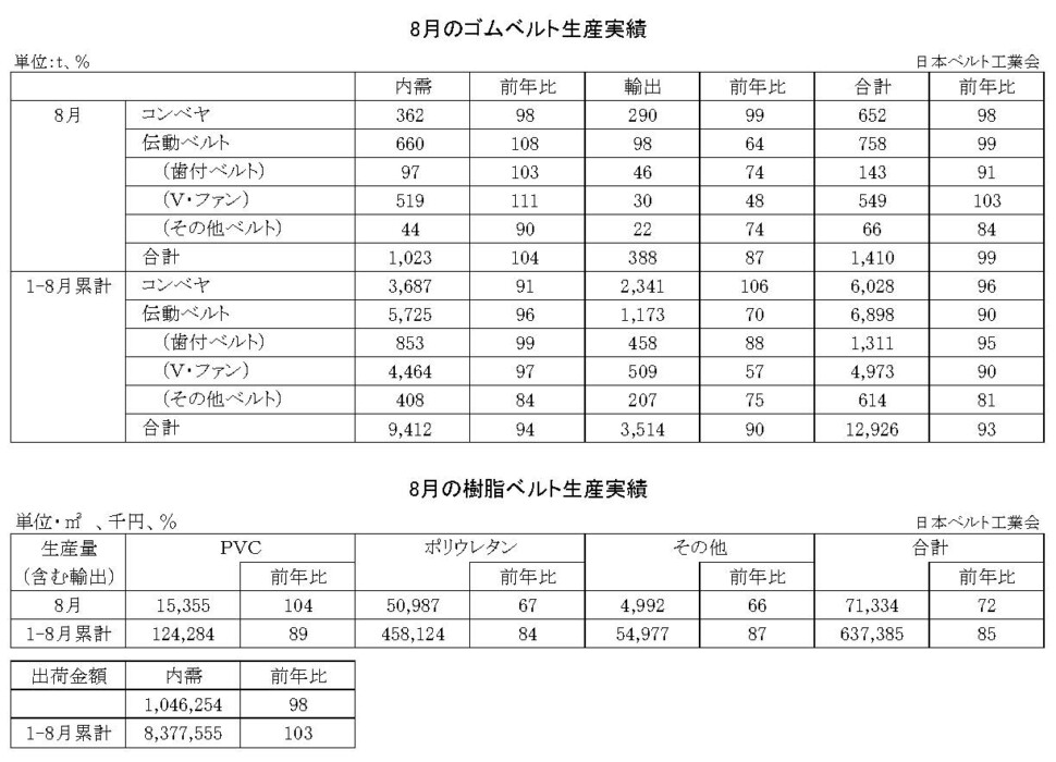 16-月別-ゴムベルト樹脂ベルト生産実績・00-期間統計-縦20横6_53行