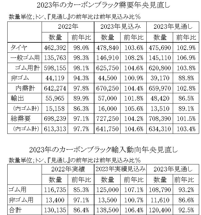 23　08月　カー黒需要見通し　縦19横5　44行　関数樋口作成中　　優先３位