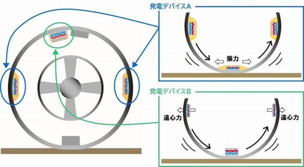 発電メカニズムイメージ