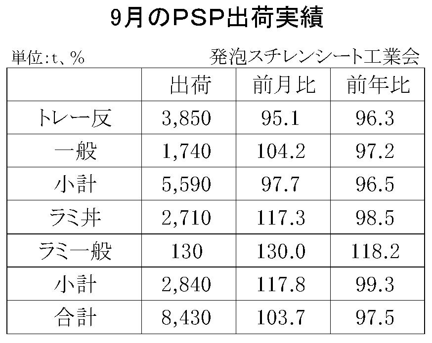 12-4-(年間使用)発泡スチレンシート出荷実績