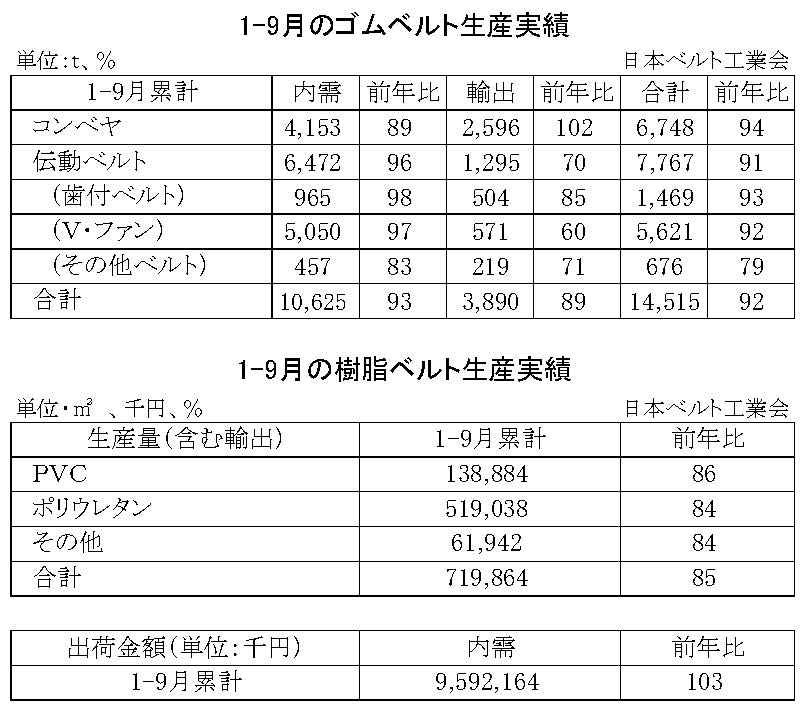 16-ゴムベルト樹脂ベルト生産実績・00-期間統計-縦20横6_53行