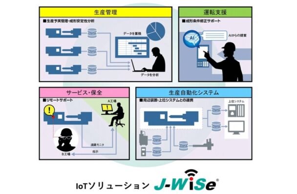 ＩＰＦＪａｐａｎ特集　日本製鋼所　ＩｏＴソリューション中心に訴求