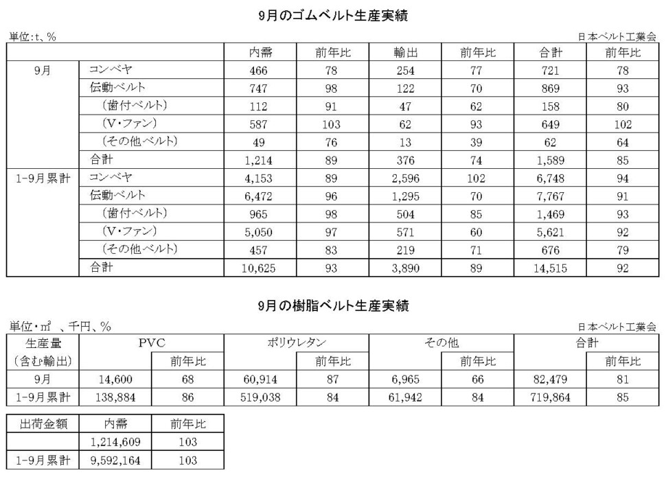 16-月別-ゴムベルト樹脂ベルト生産実績・00-期間統計-縦20横6_53行