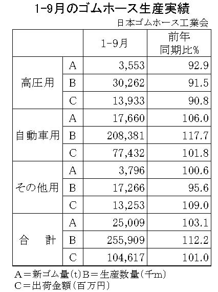 02-ゴムホース生産実績・00-期間統計-縦17横3_23行
