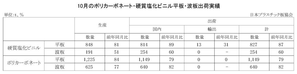 11-3-(年間使用)PC・硬質塩化ビニル平板・波板