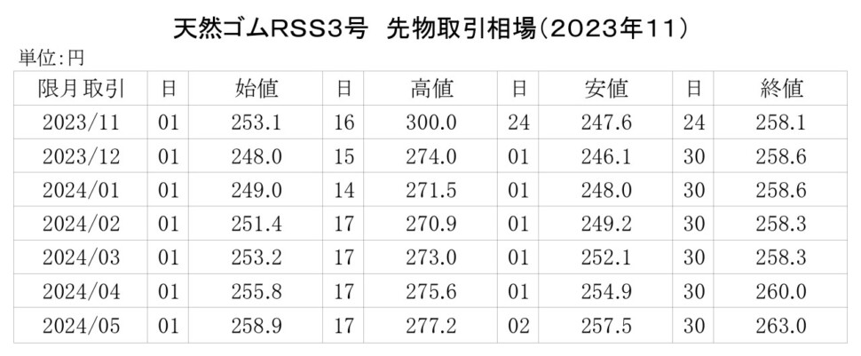 (年間使用） 91　2020-東京ＳＧＰゴム相場【規格外】20年8月以降使用_page-0001