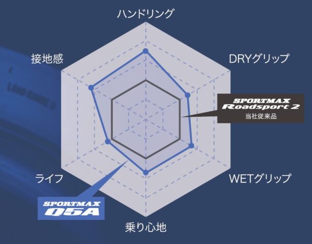 総合性能グラフ