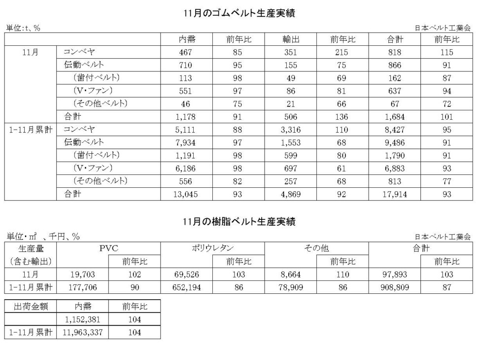 16-月別-ゴムベルト樹脂ベルト生産実績・00-期間統計-縦20横6_53行