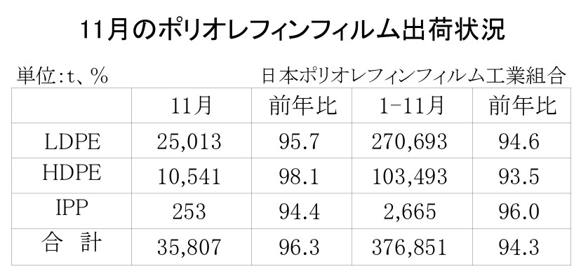 12-3-(年間使用)ポリオレフィンフィルム出荷状況_page-0001