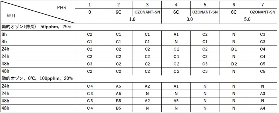 ゴムハンドブック2024