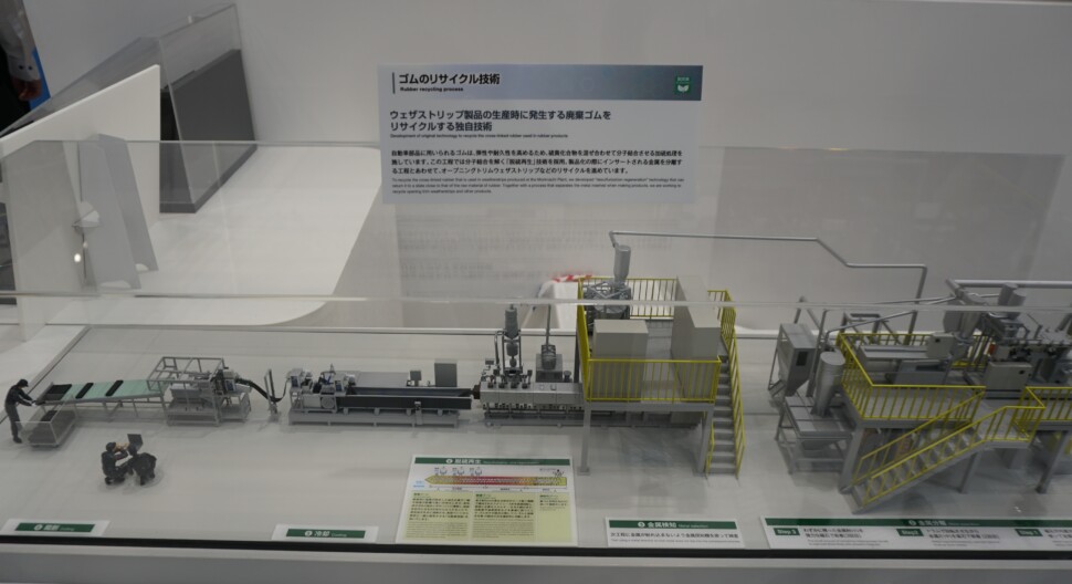 森町工場リサイクル工程（模型図）