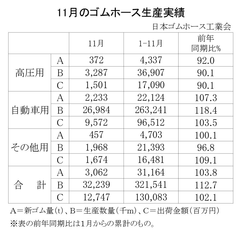 02-月別-ゴムホース生産実績・00-期間統計-縦17横3_23行_page-0001