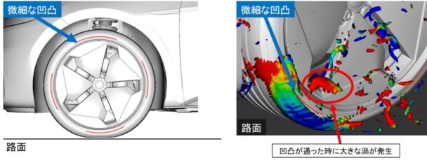 住友ゴムが開発　タイヤ空力シミュレーション