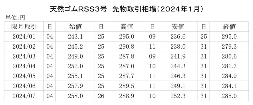 (年間使用） 91　2020-東京ＳＧＰゴム相場【規格外】20年8月以降使用_page-0001