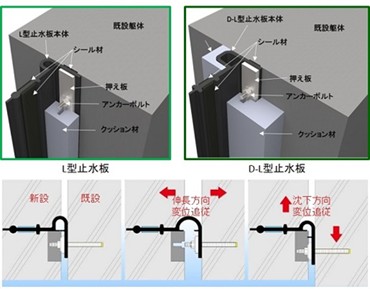 サンタック　止水板（図）