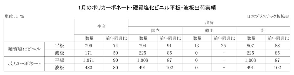 11-3-(年間使用)PC・硬質塩化ビニル平板・波板