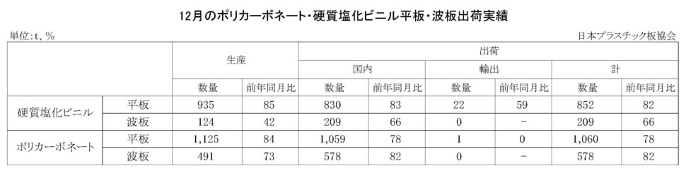 11-3-(年間使用)PC・硬質塩化ビニル平板・波板