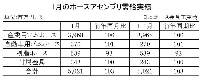 07-月別-ホースアセンブリ需給実績・00-期間統計-縦8横3_11行