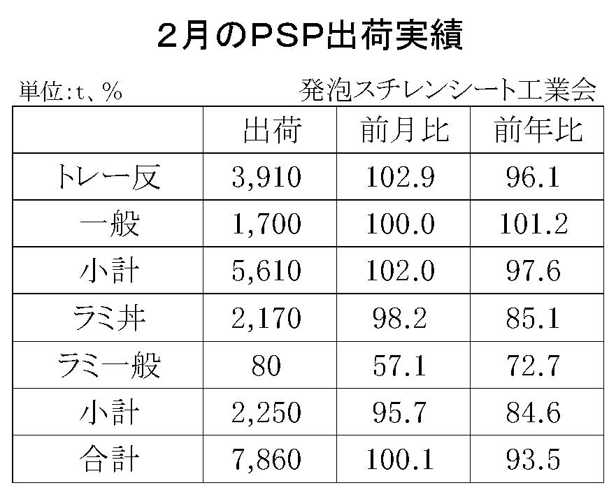 12-4-(年間使用)発泡スチレンシート出荷実績