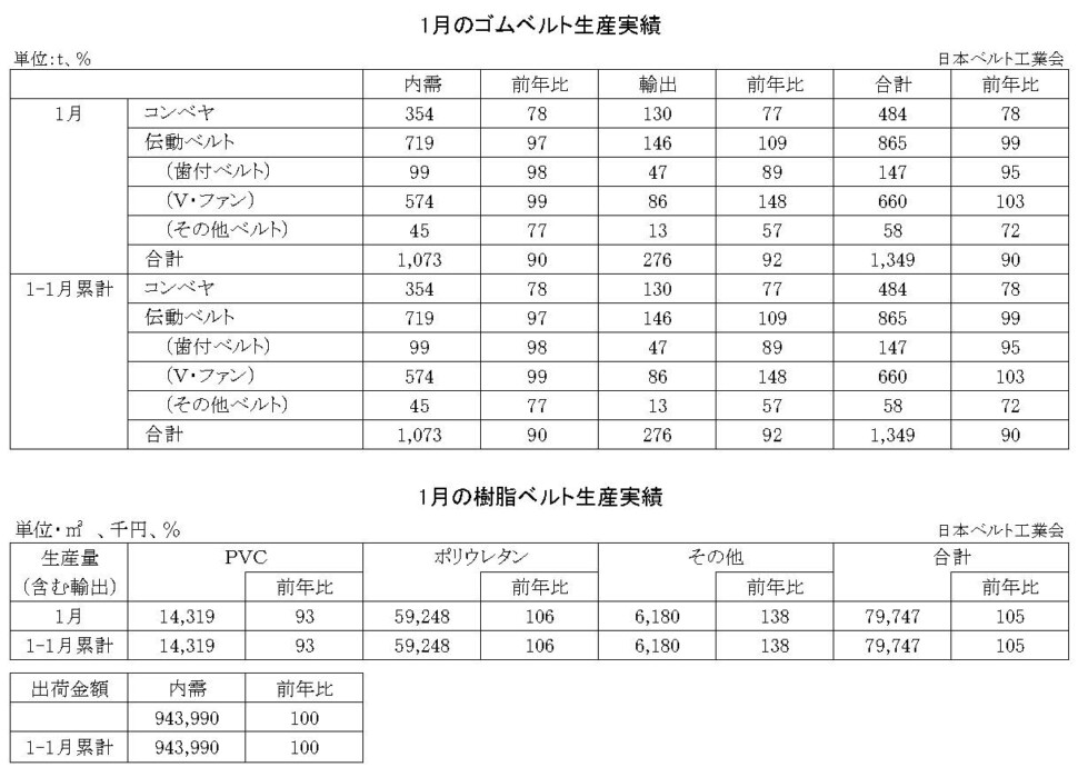 16-月別-ゴムベルト樹脂ベルト生産実績・00-期間統計-縦20横6_53行