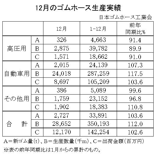 02-月別-ゴムホース生産実績・00-期間統計-縦17横3_23行