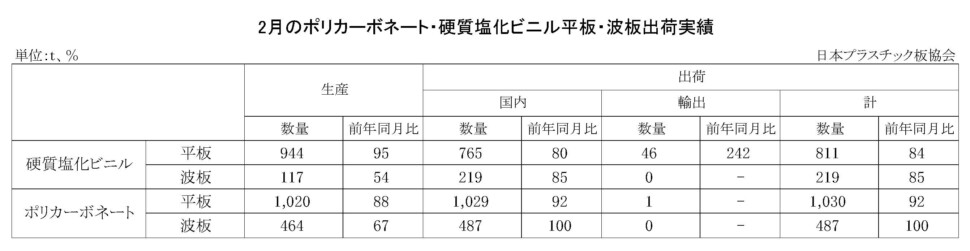 11-3-(年間使用)PC・硬質塩化ビニル平板・波板