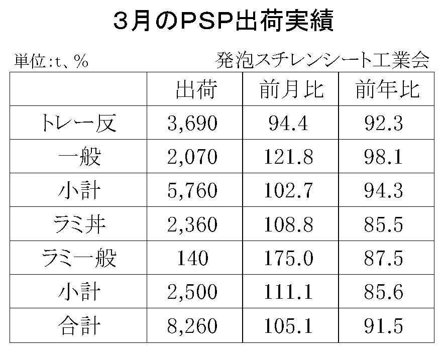 12-4-(年間使用)発泡スチレンシート出荷実績