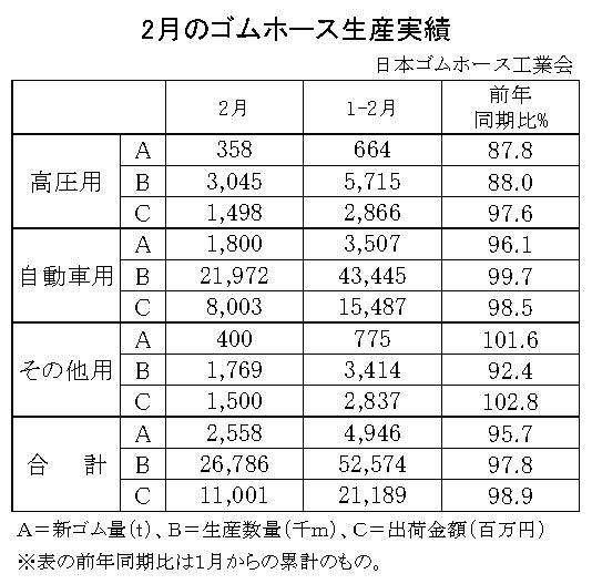 02-月別-ゴムホース生産実績・00-期間統計-縦17横3_23行